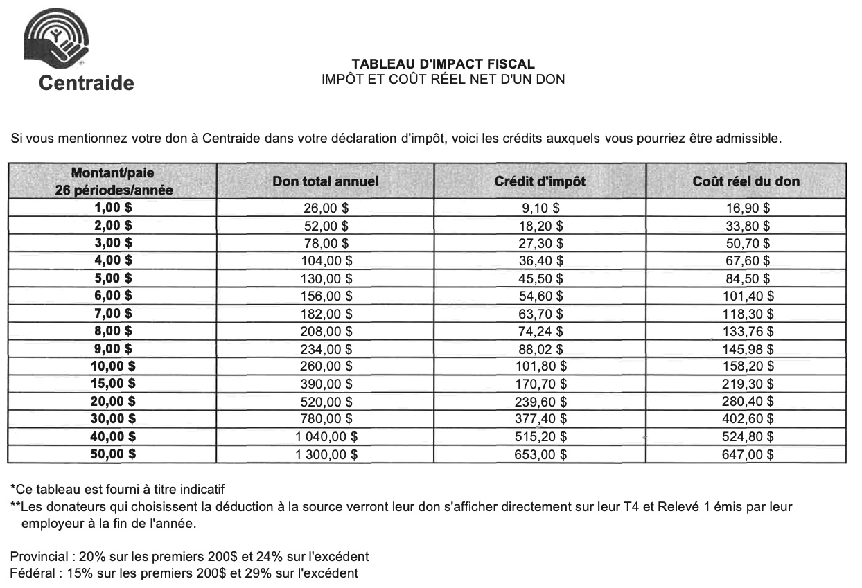 Impact fiscal